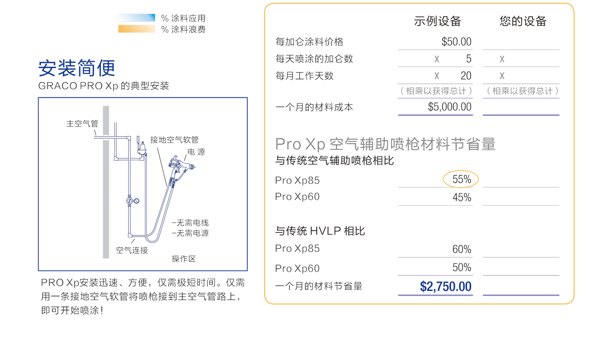 固瑞克靜電槍投資回報(bào)率