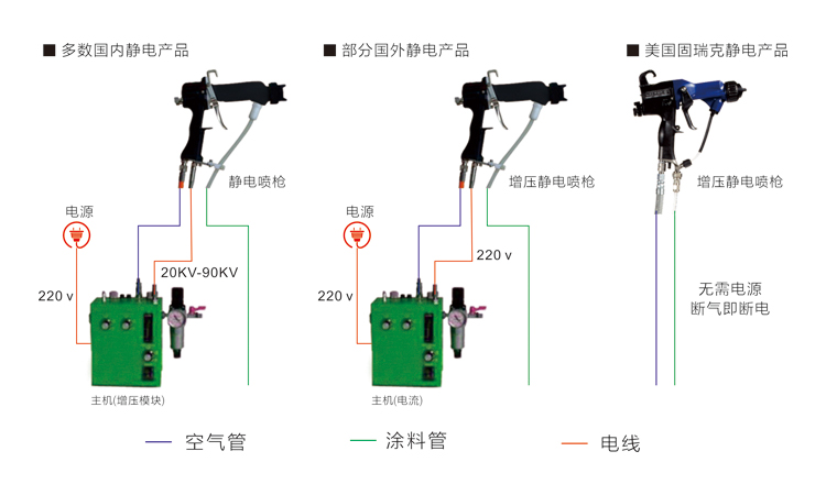 固瑞克靜電安全